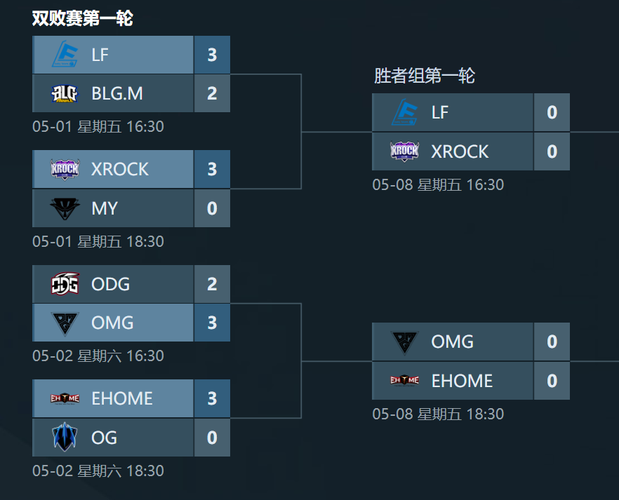 出发吧！决战平安京——OPL x 滴滴联动助威总决赛