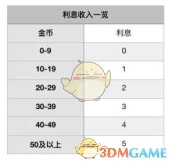 《战歌竞技场》合作模式攻略