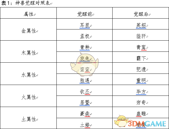 《修真江湖》灵兽觉醒攻略