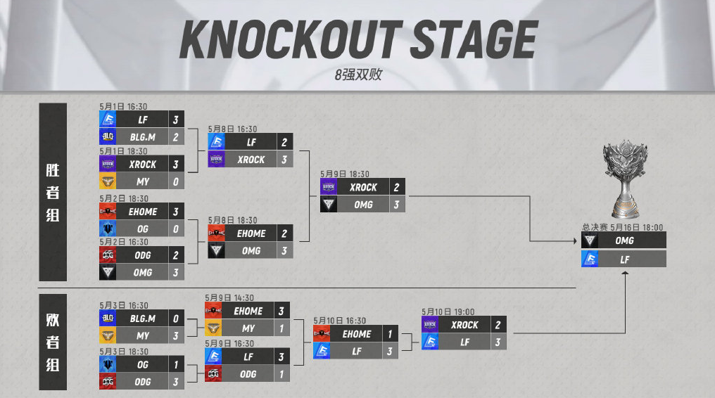决赛双雄决出，最终一战即将打响！OPL季后赛胜败组决赛回顾
