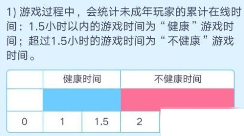 《公主连结Re：Dive》实名认证修改方法讲解