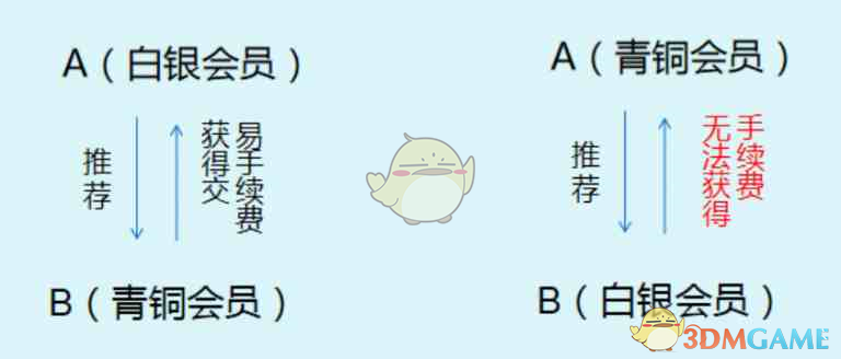 《藏宝鼠》新手玩法攻略