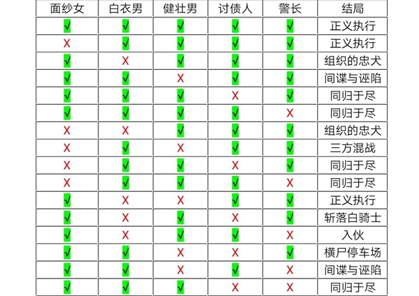 《十三号修理店》主线结局大全