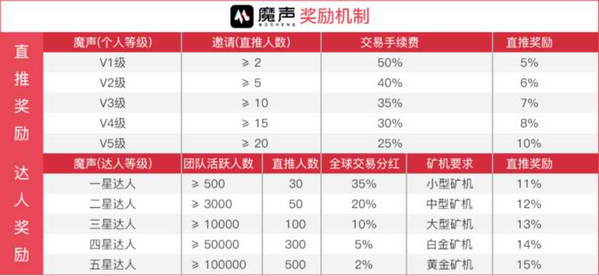 《魔声短视频》新手玩法教程