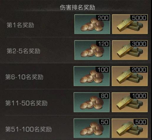 《明日之后》千钧一刻选择攻略