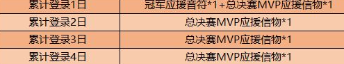 《王者荣耀》总决赛MVP应援信物兑换内容一览