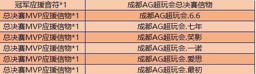 《王者荣耀》总决赛MVP应援信物兑换内容一览
