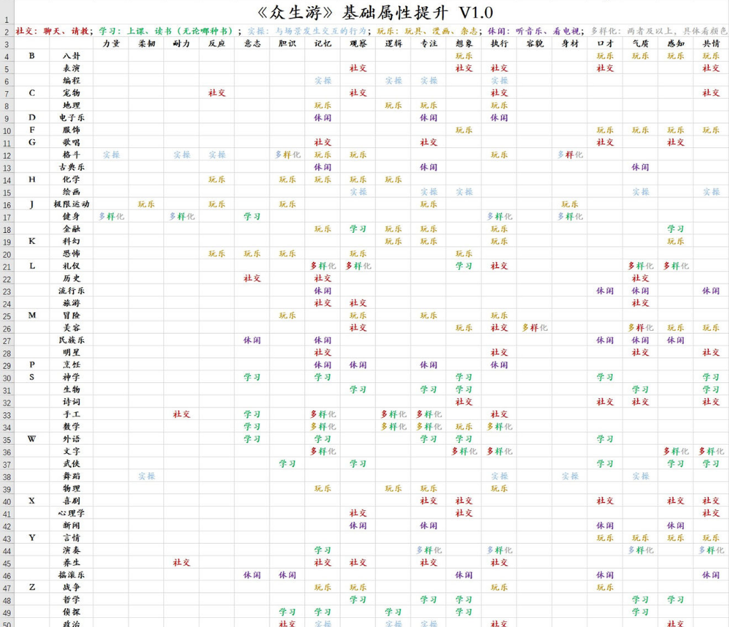 《众生游》基础属性提升攻略