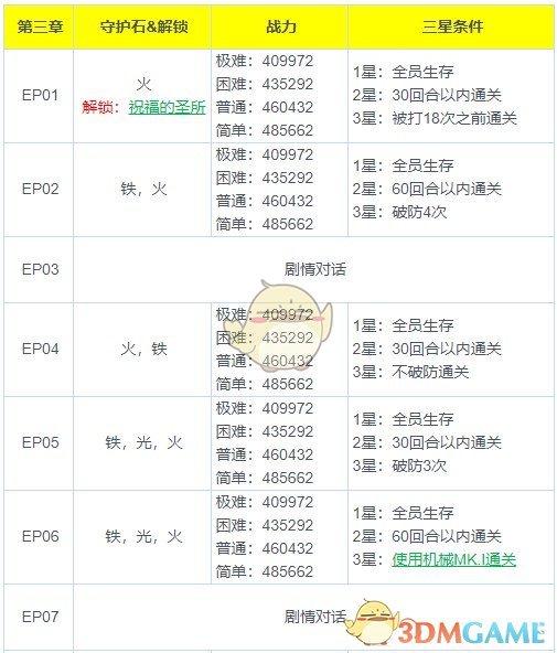 《魅影再临》第三章三星通关攻略