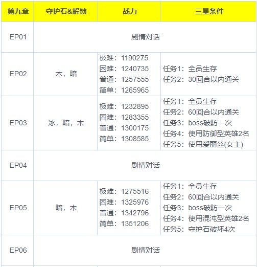 《魅影再临》第九章三星通关攻略