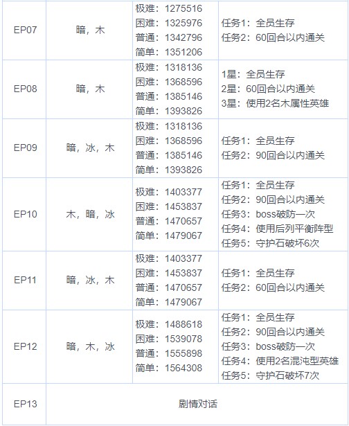 《魅影再临》第九章三星通关攻略