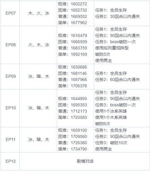 《魅影再临》第十章三星通关攻略