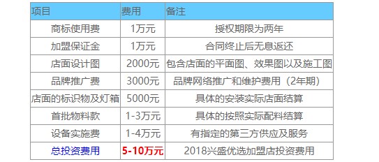 《兴盛优选》加入价格介绍