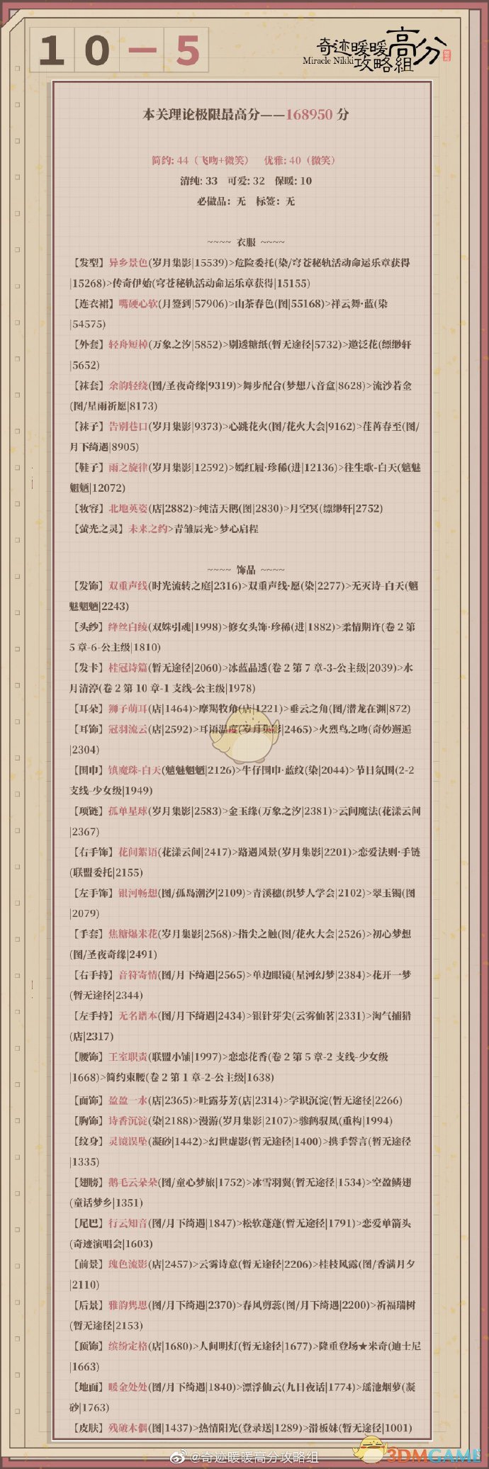 《奇迹暖暖》第二卷10-5高分搭配攻略介绍