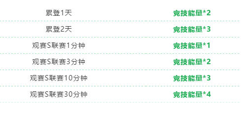 《QQ飞车》手游极速传说戒指获取方法