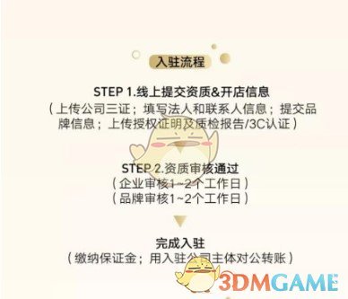 《斑马会员》开店方法流程介绍