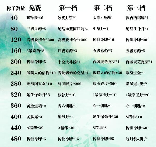 《暴走英雄坛》2020端午节活动介绍