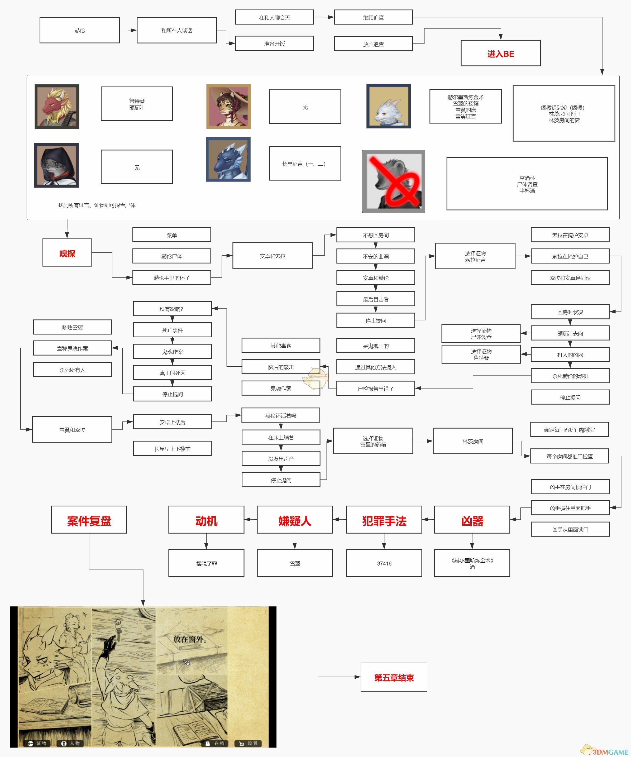 《罗曼圣诞探案集》手游第五章攻略成就