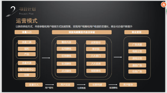 《贝壳满满》赚钱方法