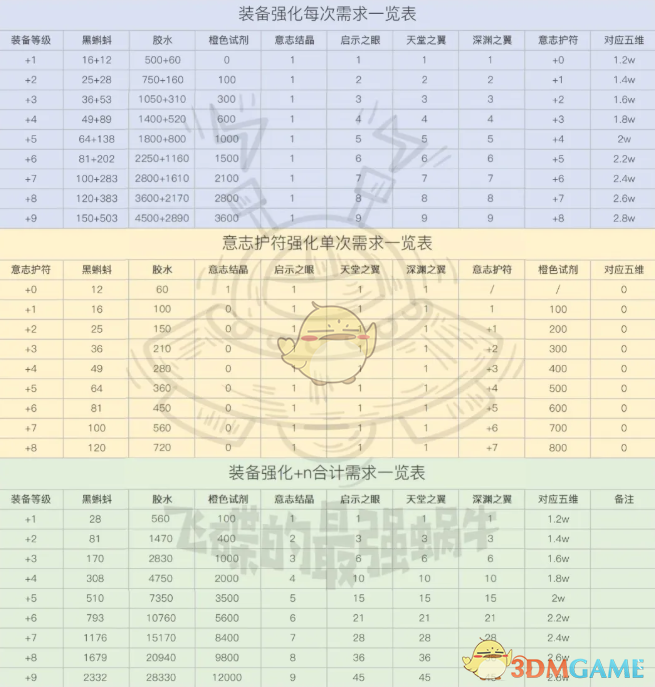 《最强蜗牛》装备强化技巧