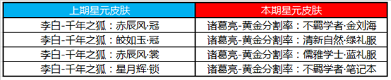 《王者荣耀》6月30日全服不停机更新公告2020