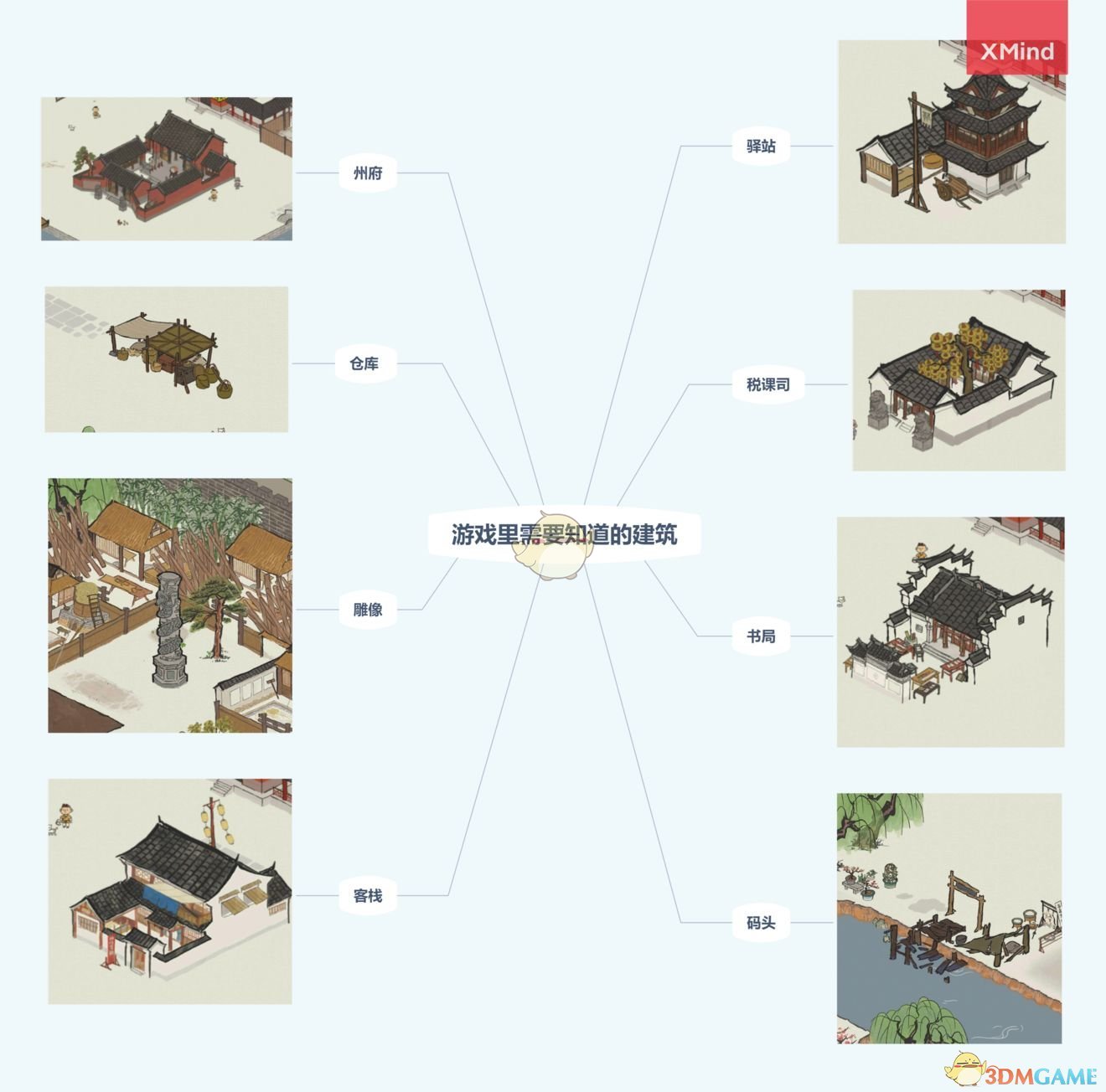 《江南百景图》仓库位置介绍