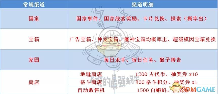 《最强蜗牛》抽奖券获取及使用攻略