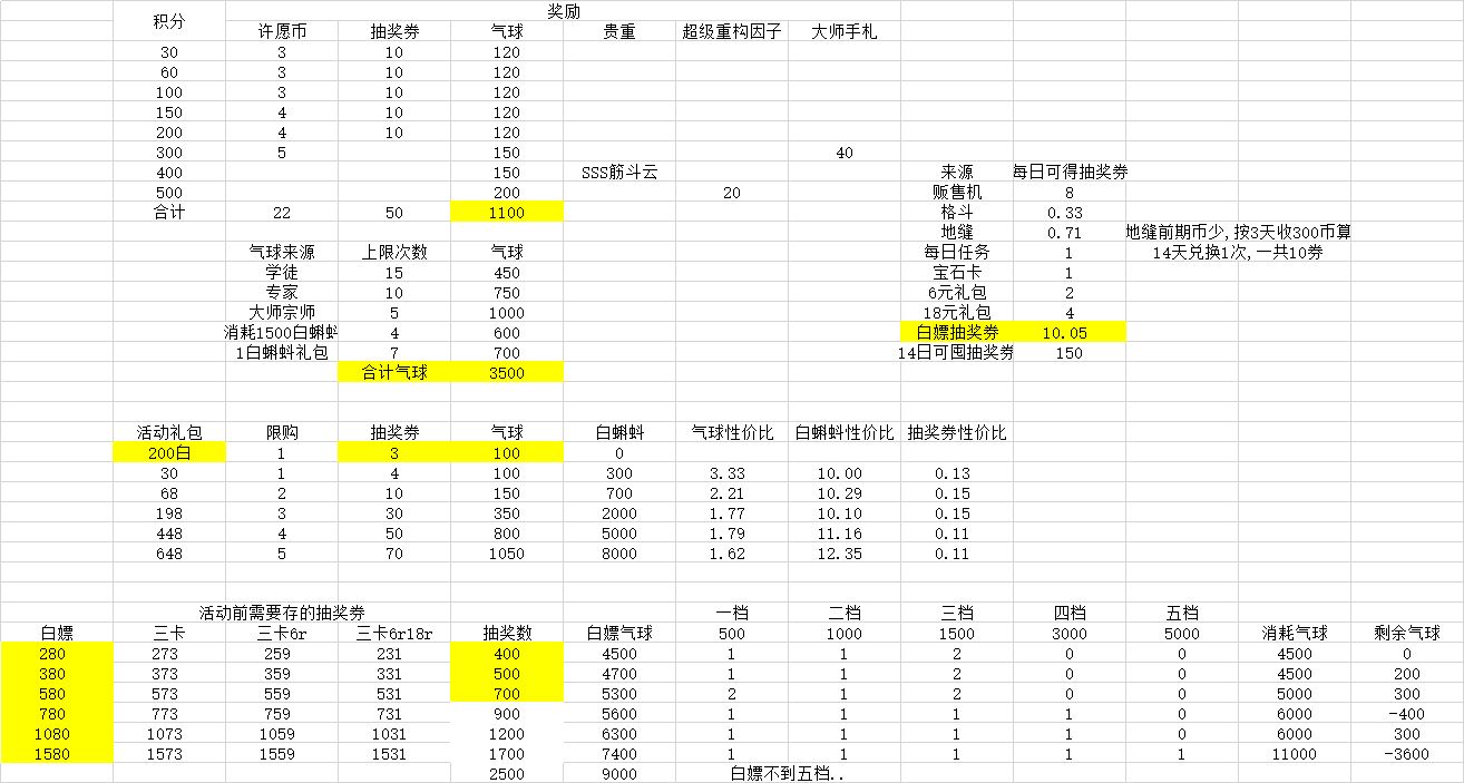 《最强蜗牛》抽奖周白嫖攻略