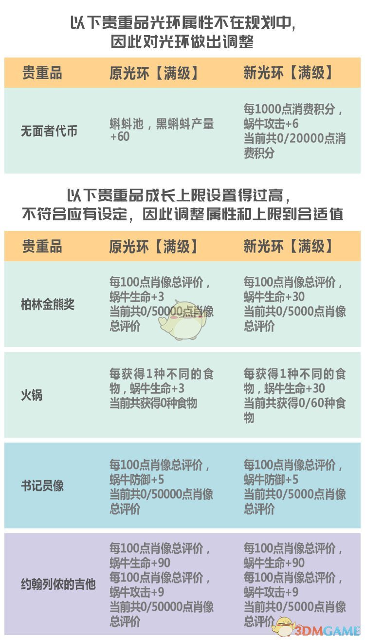 《最强蜗牛》7月3日更新内容一览2020