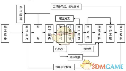 《江南百景图》建筑建造所需补天石数量介绍