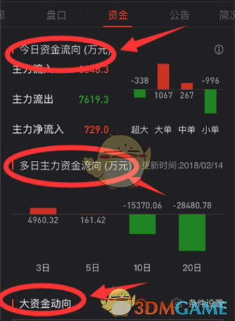 《同花顺》查看主力资金流向教程