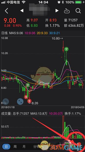 《同花顺》K线设置教程