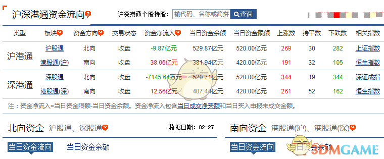 《同花顺》查看北上资金流向教程