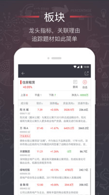 走上人生巅峰，带你发家致富的炒股软件排行榜2020