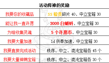 《最强蜗牛》供奉周活动降神选项攻略