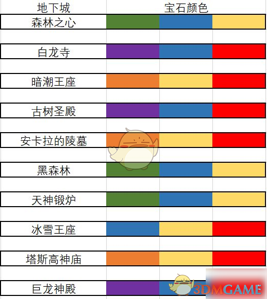 《咔叽探险队》地下城刷宝石攻略介绍