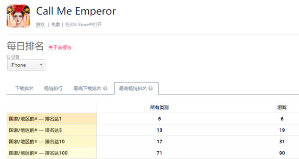 靠历史养成题材做到海外月流水1.9亿后，点触科技把游戏的背景文化带到了CJ