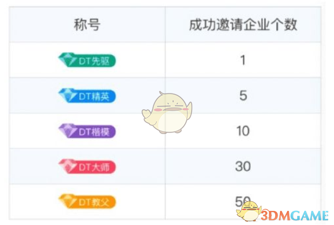 《钉钉》荣誉勋章介绍