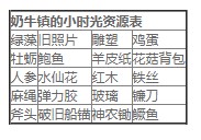 《奶牛镇的小时光》虎啸武器获得方法介绍