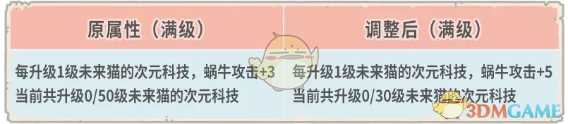 《最强蜗牛》8月21日更新内容一览2020