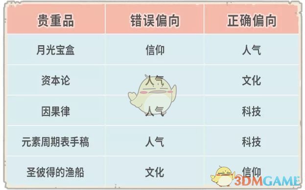 《最强蜗牛》8月21日更新内容一览2020