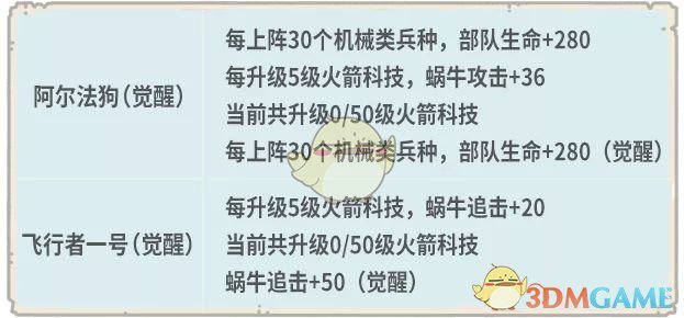 《最强蜗牛》8月21日更新内容一览2020