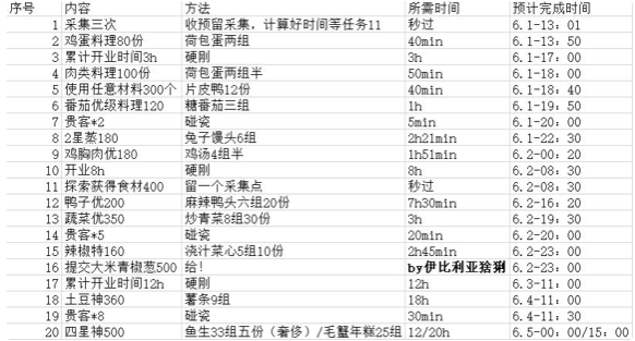 《爆炒江湖》限时速通攻略介绍