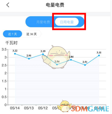 《网上国网》每日用电量查询方法