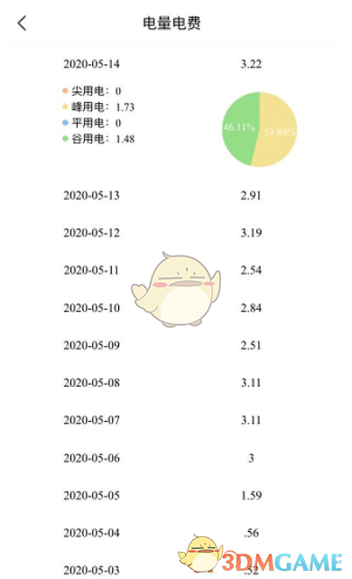 《网上国网》每日用电量查询方法