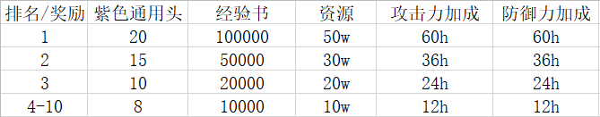 《万国觉醒》丝绸之路活动玩法攻略介绍