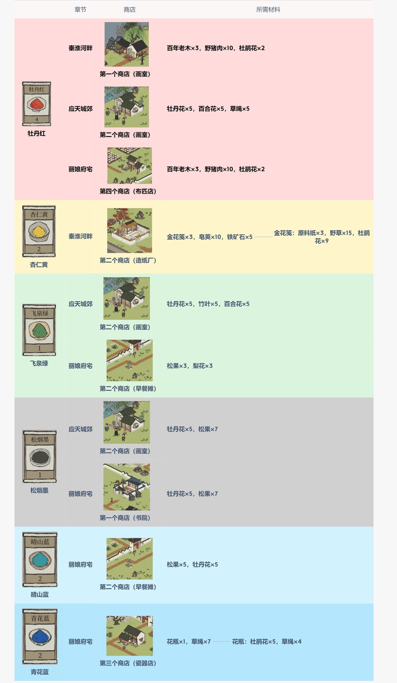 《江南百景图》颜料店位置介绍