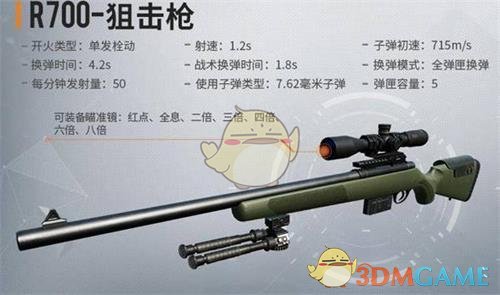 《黎明觉醒》R700枪械介绍