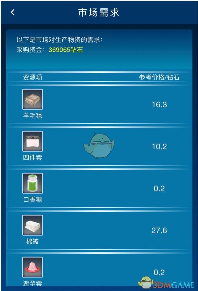 《繁荣与衰退》市场需求介绍