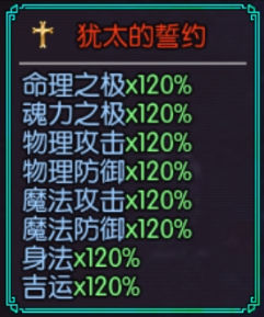 《最后的约定：黄金版》开局15问攻略